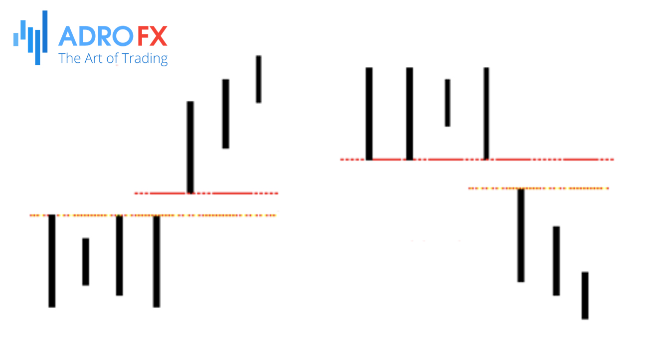 Breakaway-gap