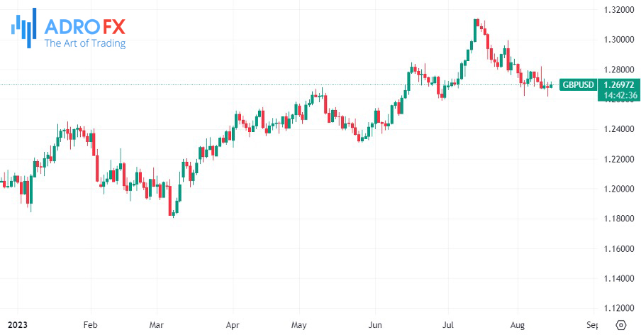 GBPUSD-daily-chart