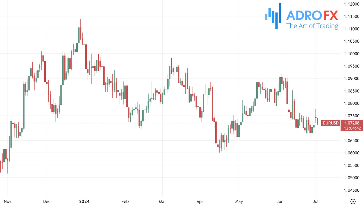 EURUSD-daily-chart