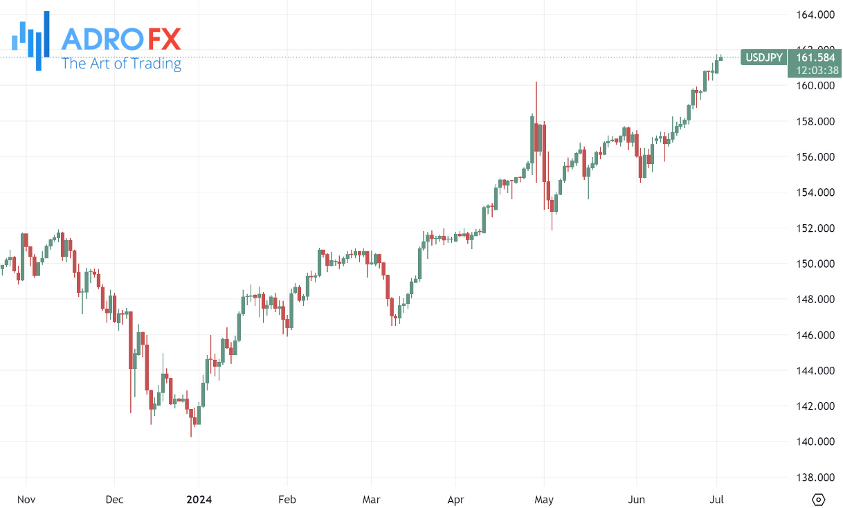 USDJPY-daily-chart