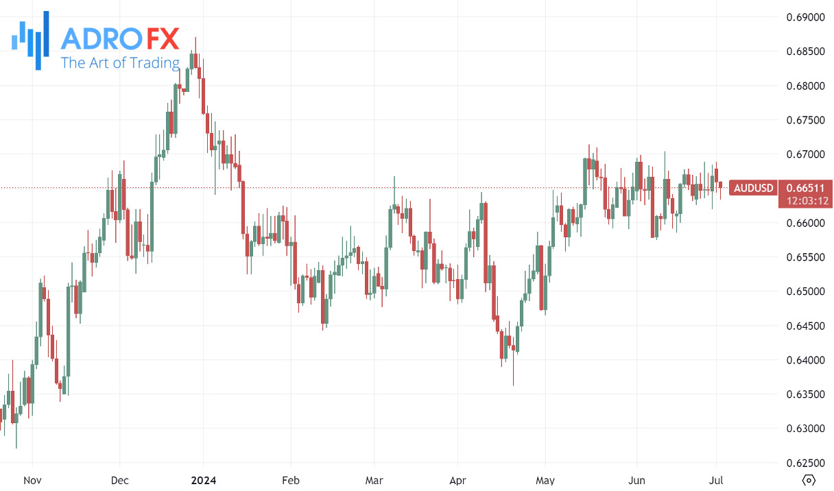 AUDUSD-daily-chart