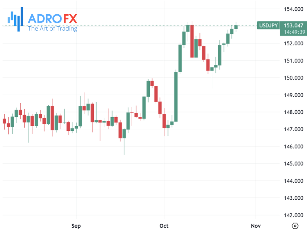 USDJPY-daily-chart