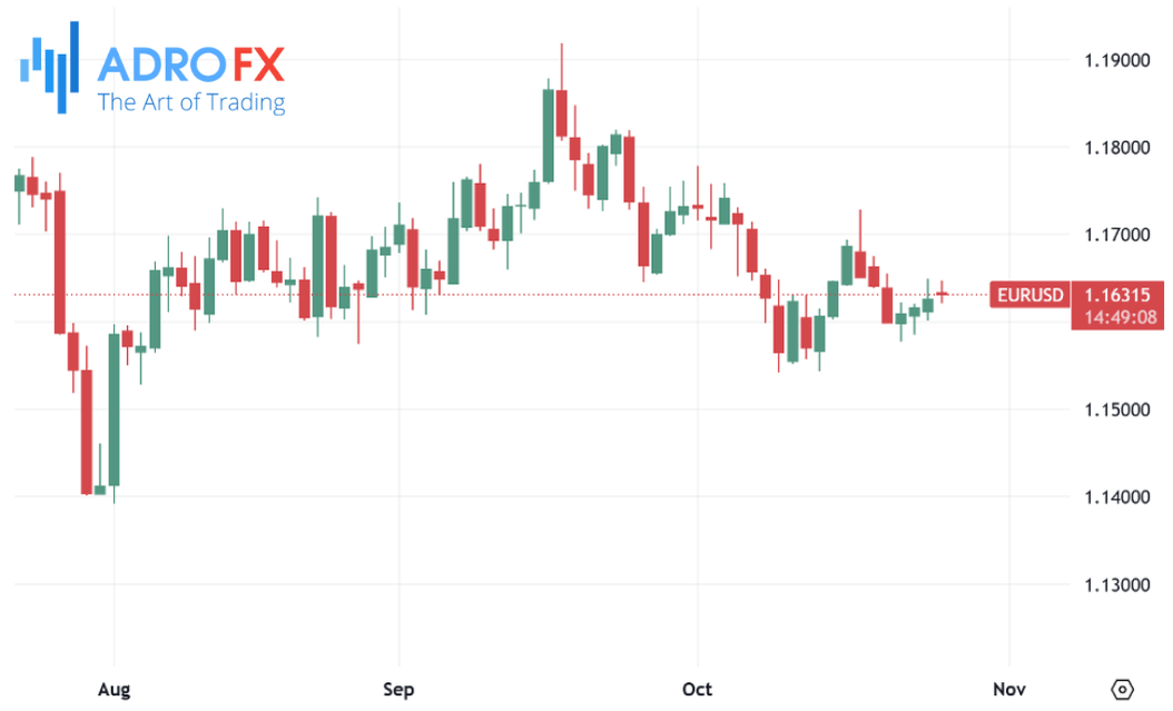EURUSD-daily-chart