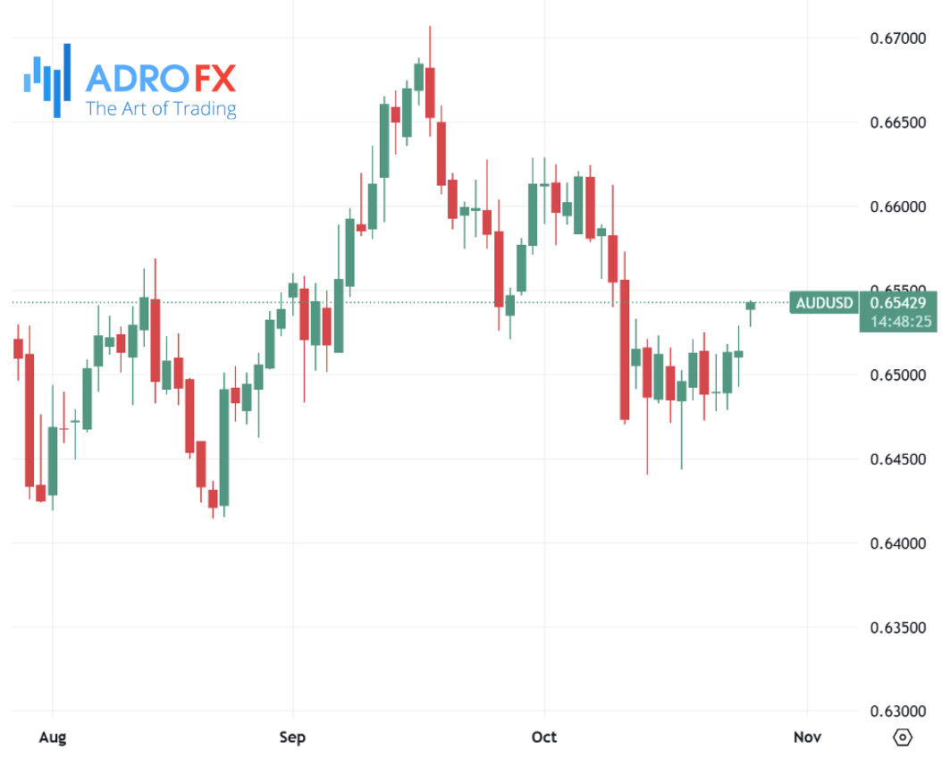 AUDUSD-daily-chart