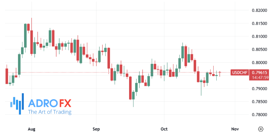 USDCHF-daily-chart