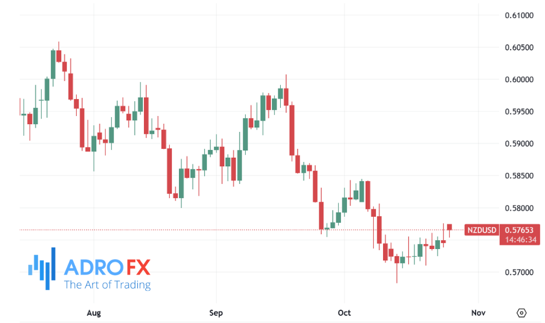 NZDUSD-daily-chart