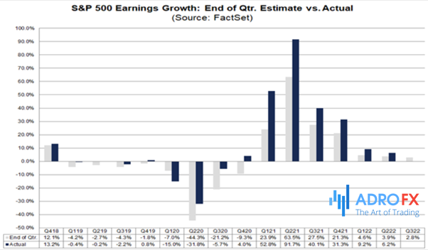S&P-500-earnings-growth