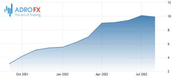 UK-inflation-rate