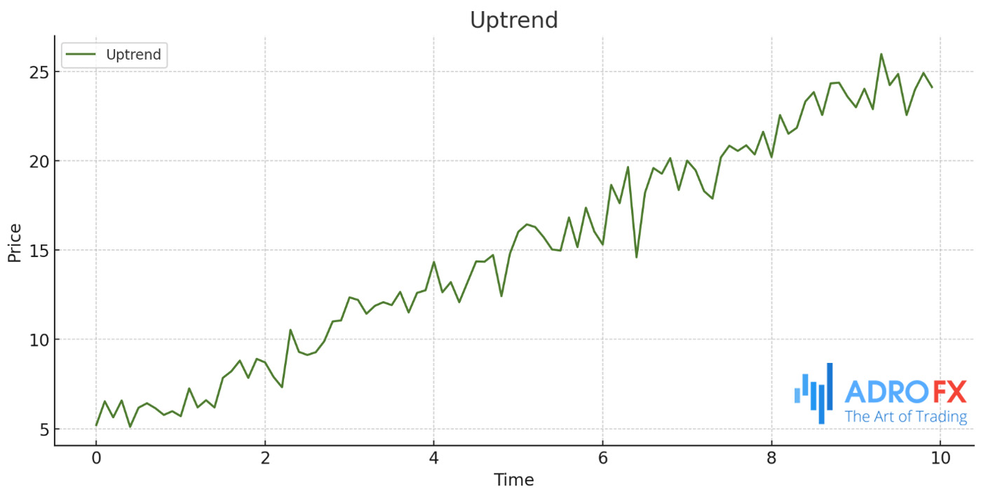 The-chart-shows-an-upward-movement-in-price-over-time