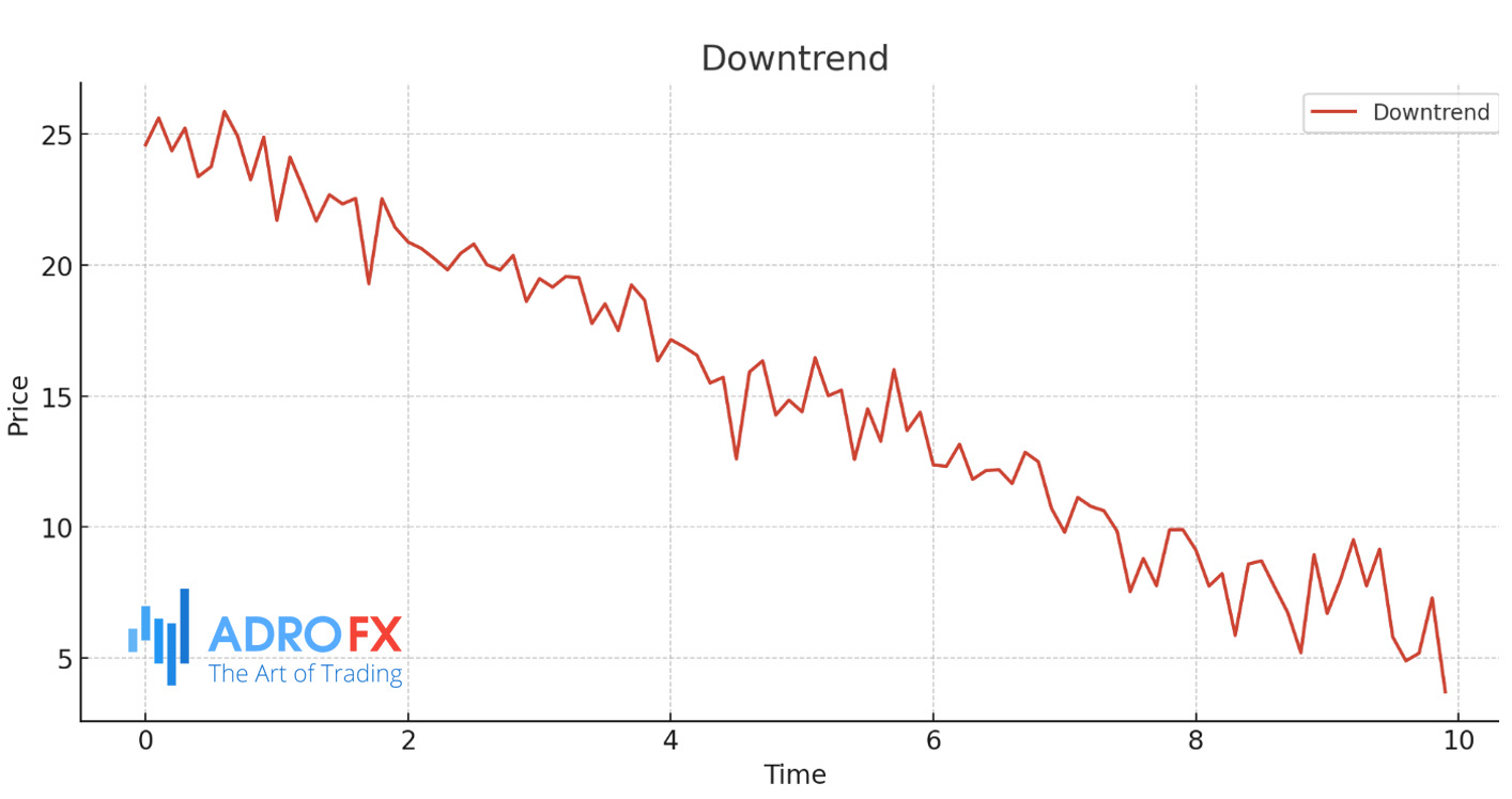 The-chart-displays-a-downward-movement-in-price-over-time