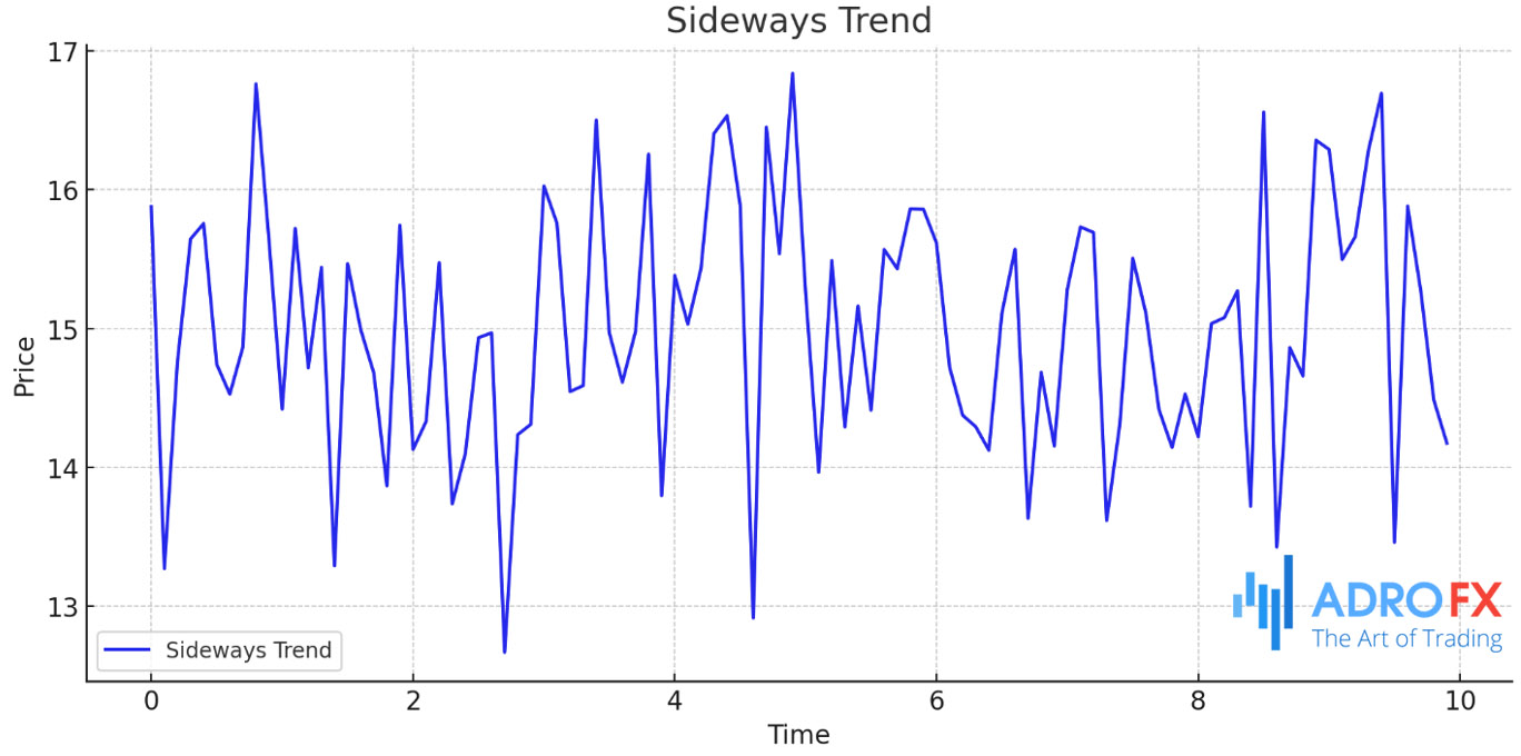 The-chart-illustrates-a-relatively-flat-movement-in-price-over-time