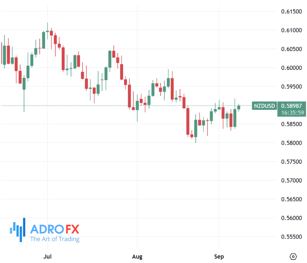 NZDUSD-daily-chart
