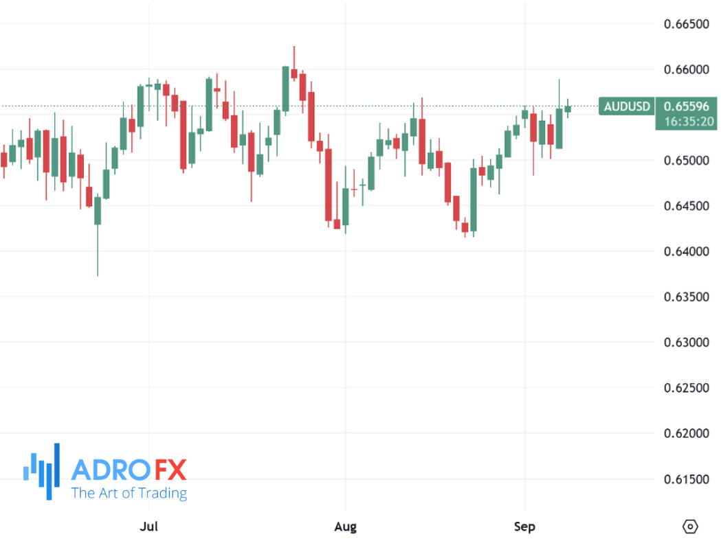 AUDUSD-daily-chart