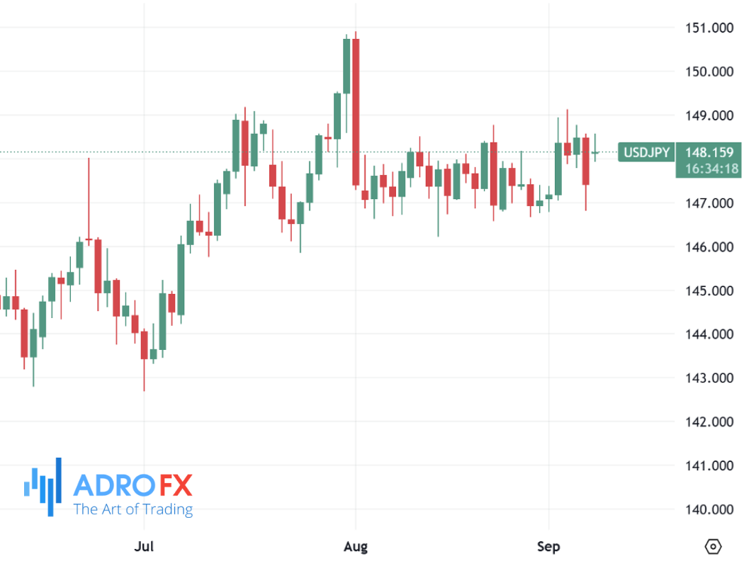 USDJPY-daily-chart
