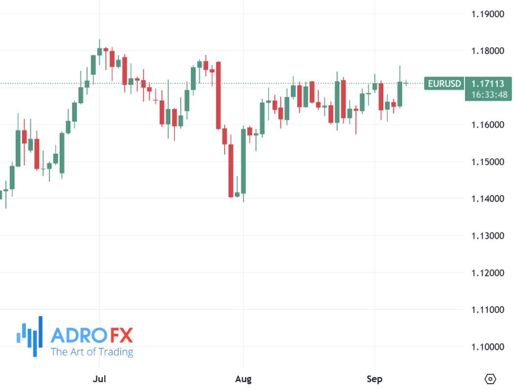 EURUSD-daily-chart