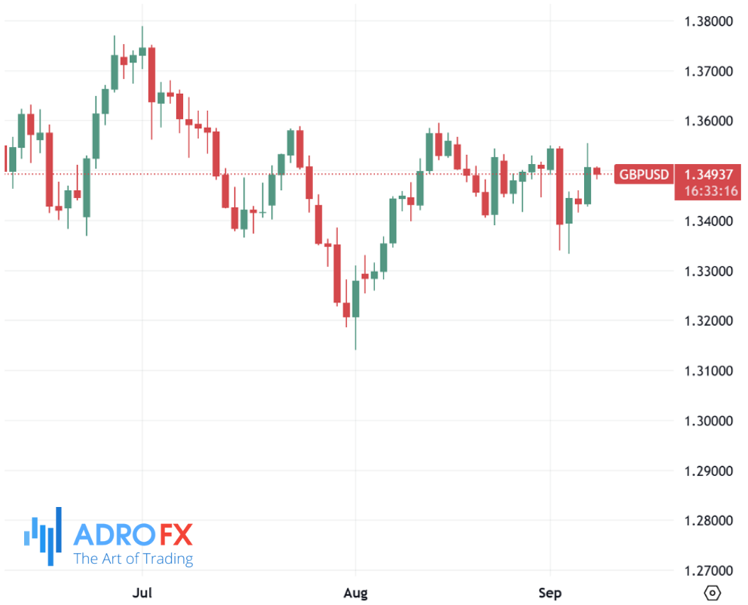 GBPUSD-daily-chart