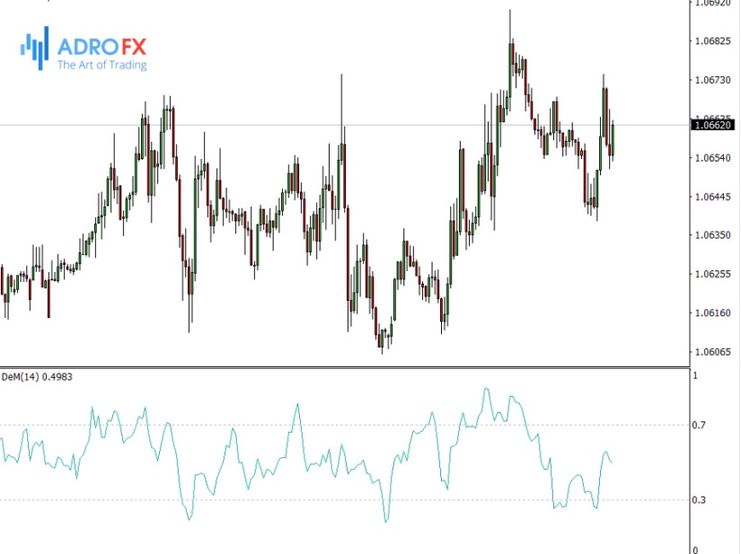 DeMarker-indicator-in-MetaTrader-4