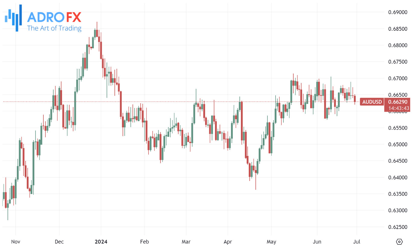 AUDUSD-daily-chart