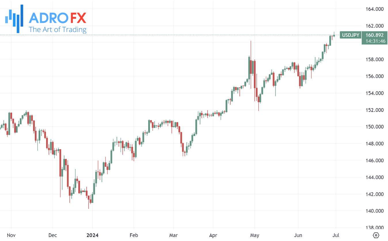 USDJPY-daily-chart