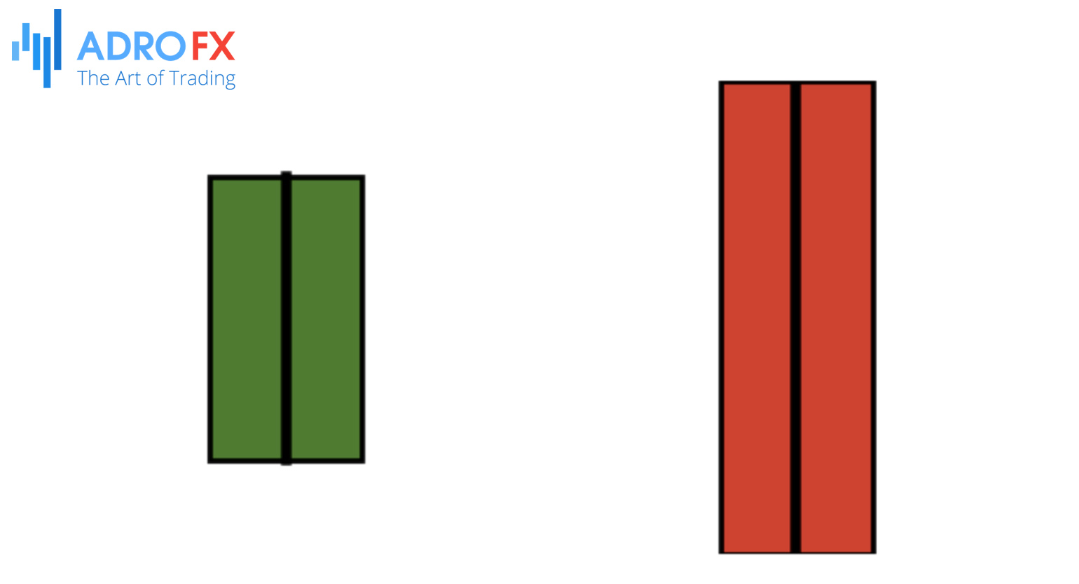 Bearish-Engulfing-pattern