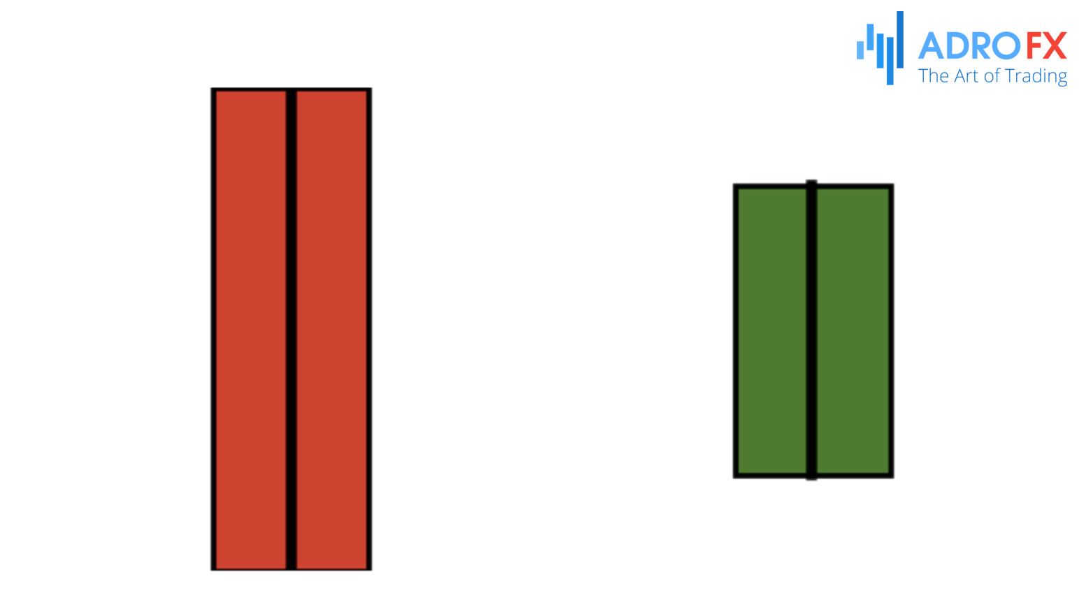 Bullish-Engulfing-pattern