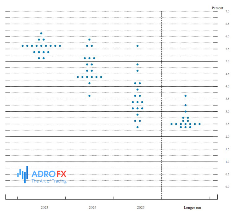 FOMC-participants-assessments-of-appropriats-monetary-policy