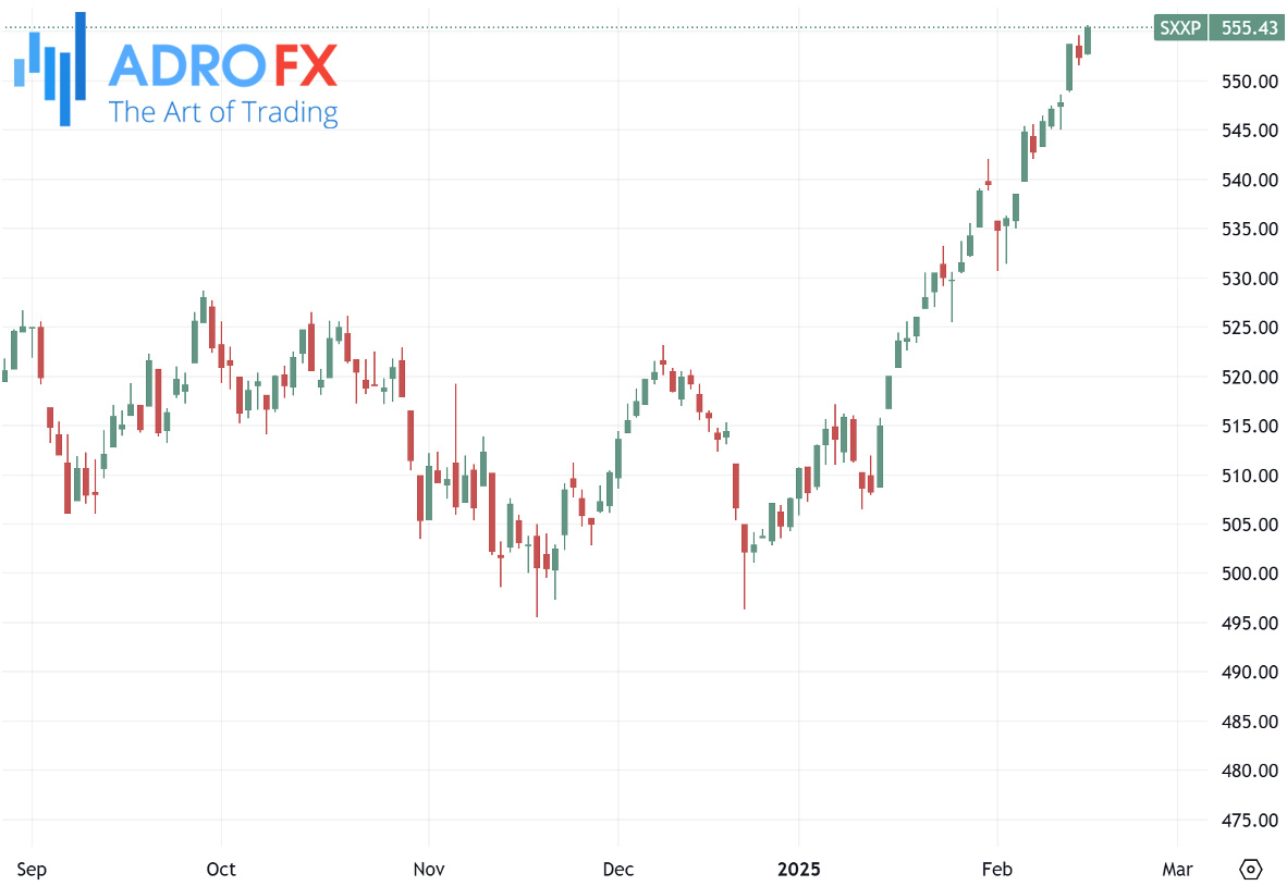 Stoxx-600-daily-chart