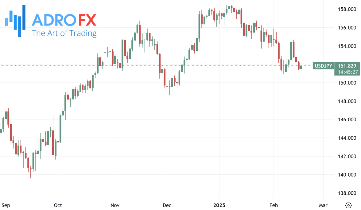 USDJPY-daily-chart