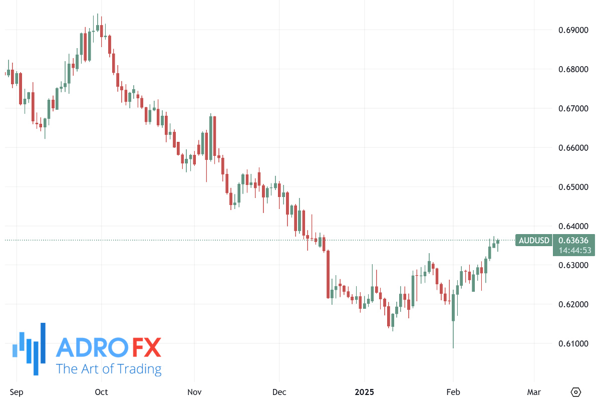 AUDUSD-daily-chart