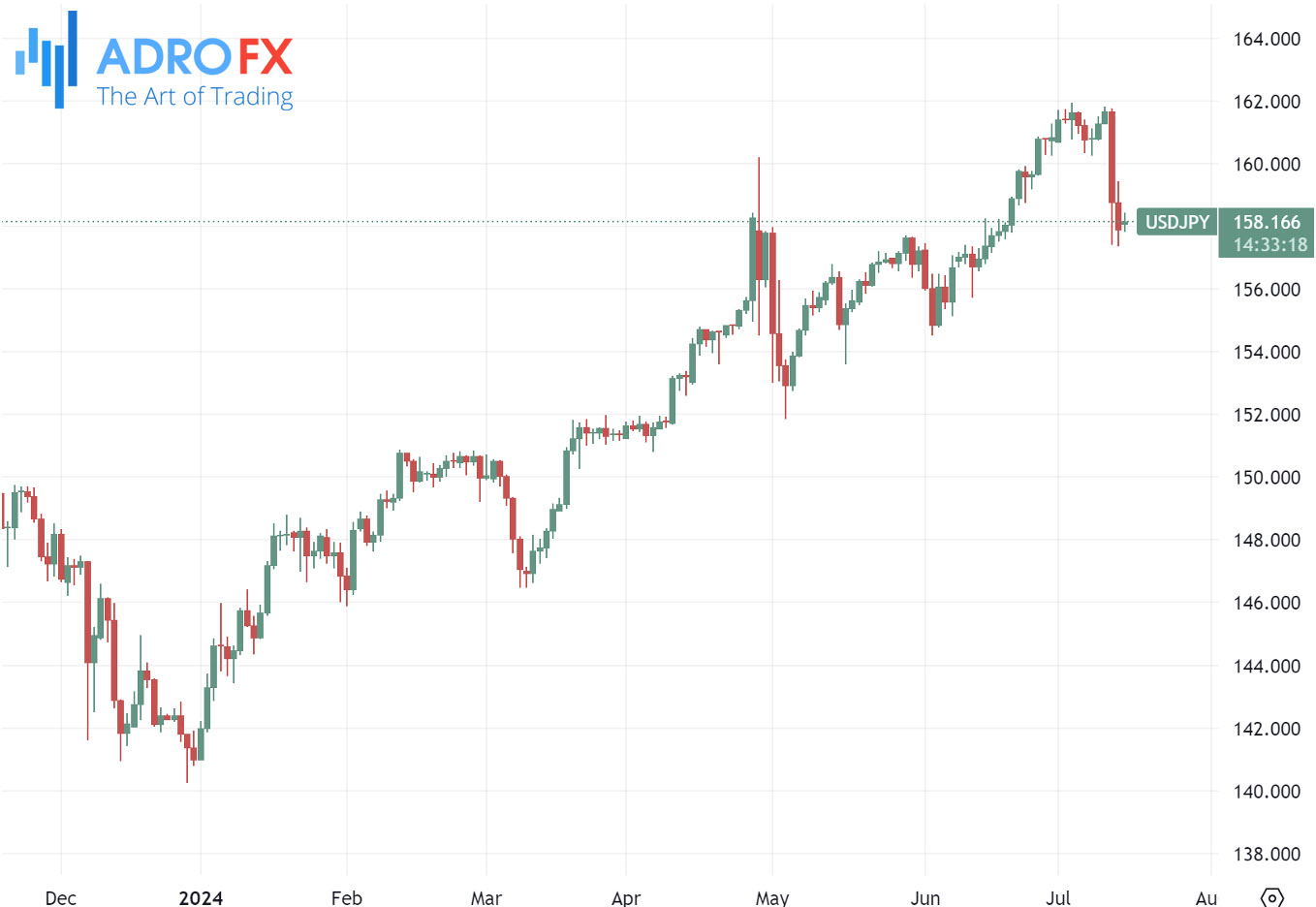 USDJPY-daily-chart