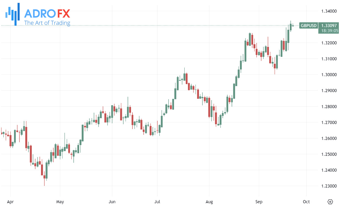 GBPUSD-daily-chart