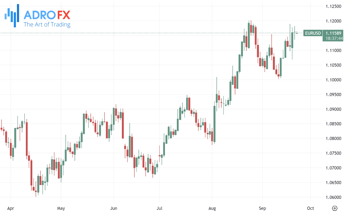 EURUSD-daily-chart