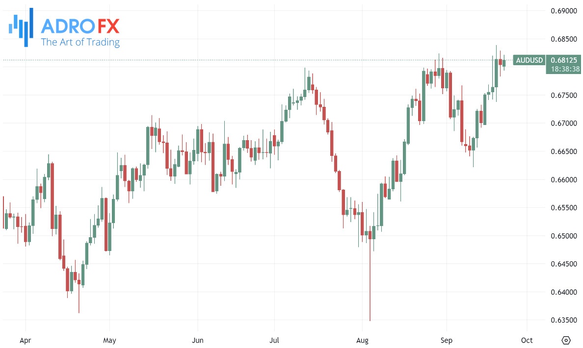 AUDUSD-daily-chart