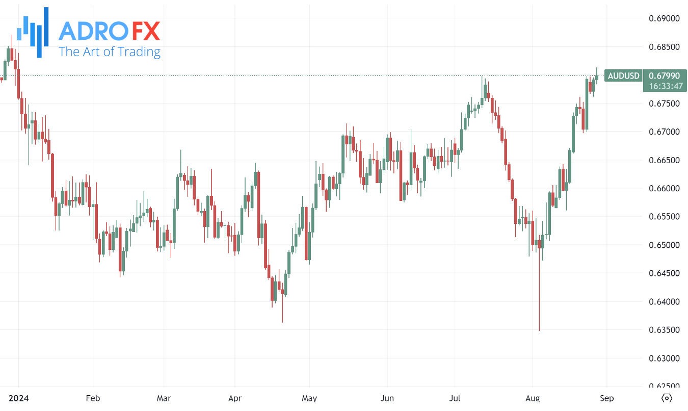 AUDUSD-daily-chart