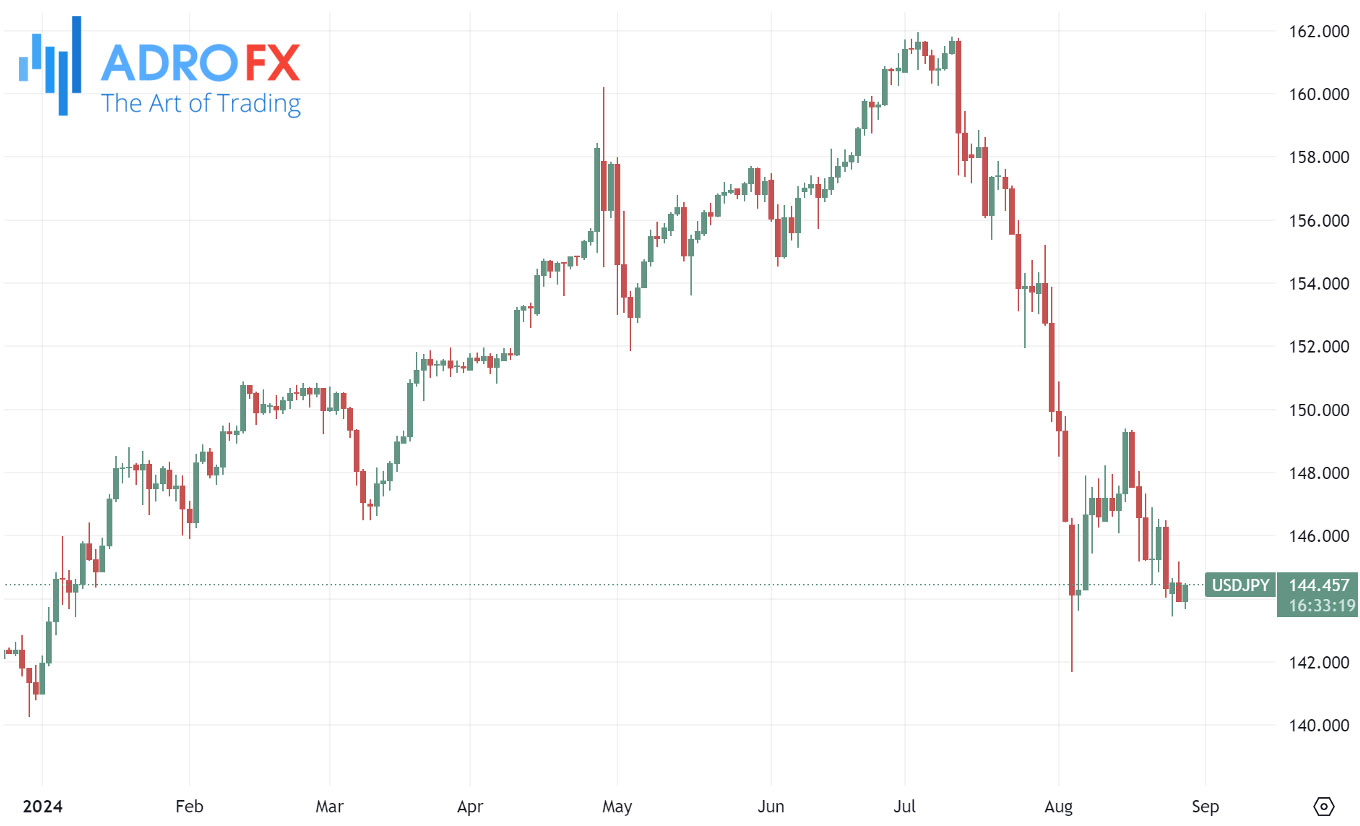 USDJPY-daily-chart