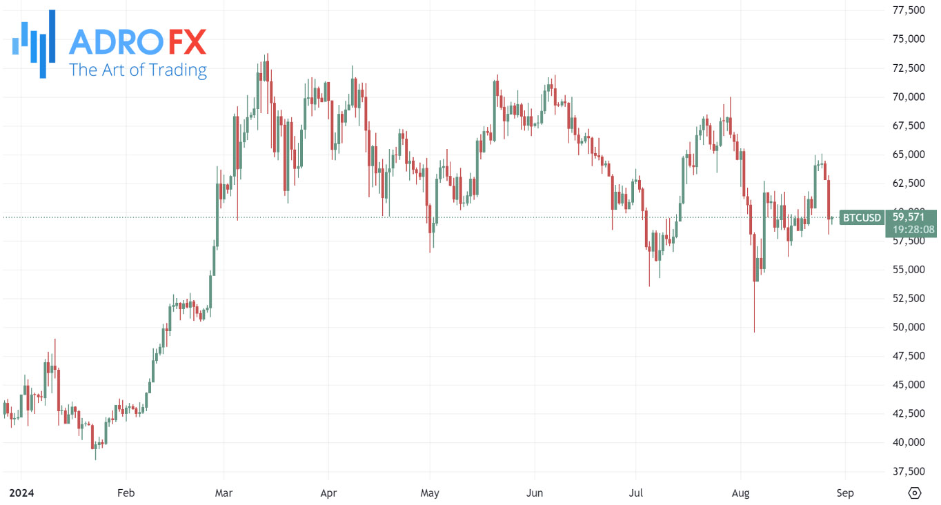 BTCUSD-daily-chart