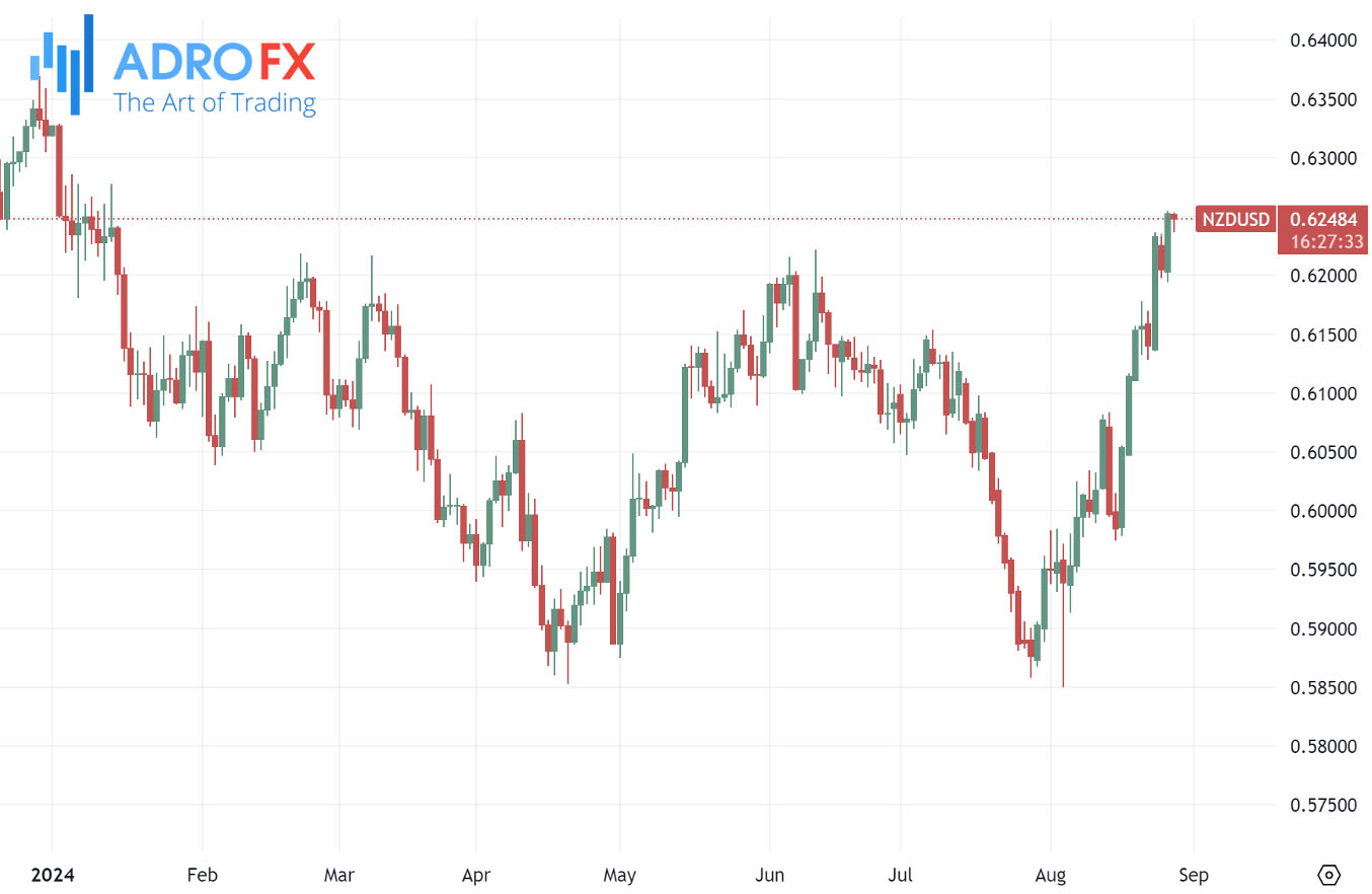 NZDUSD-daily-chart