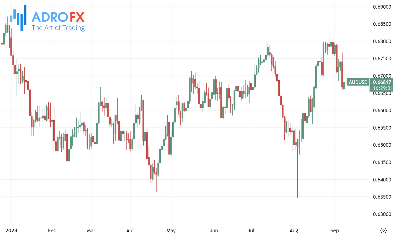 AUDUSD-daily-chart