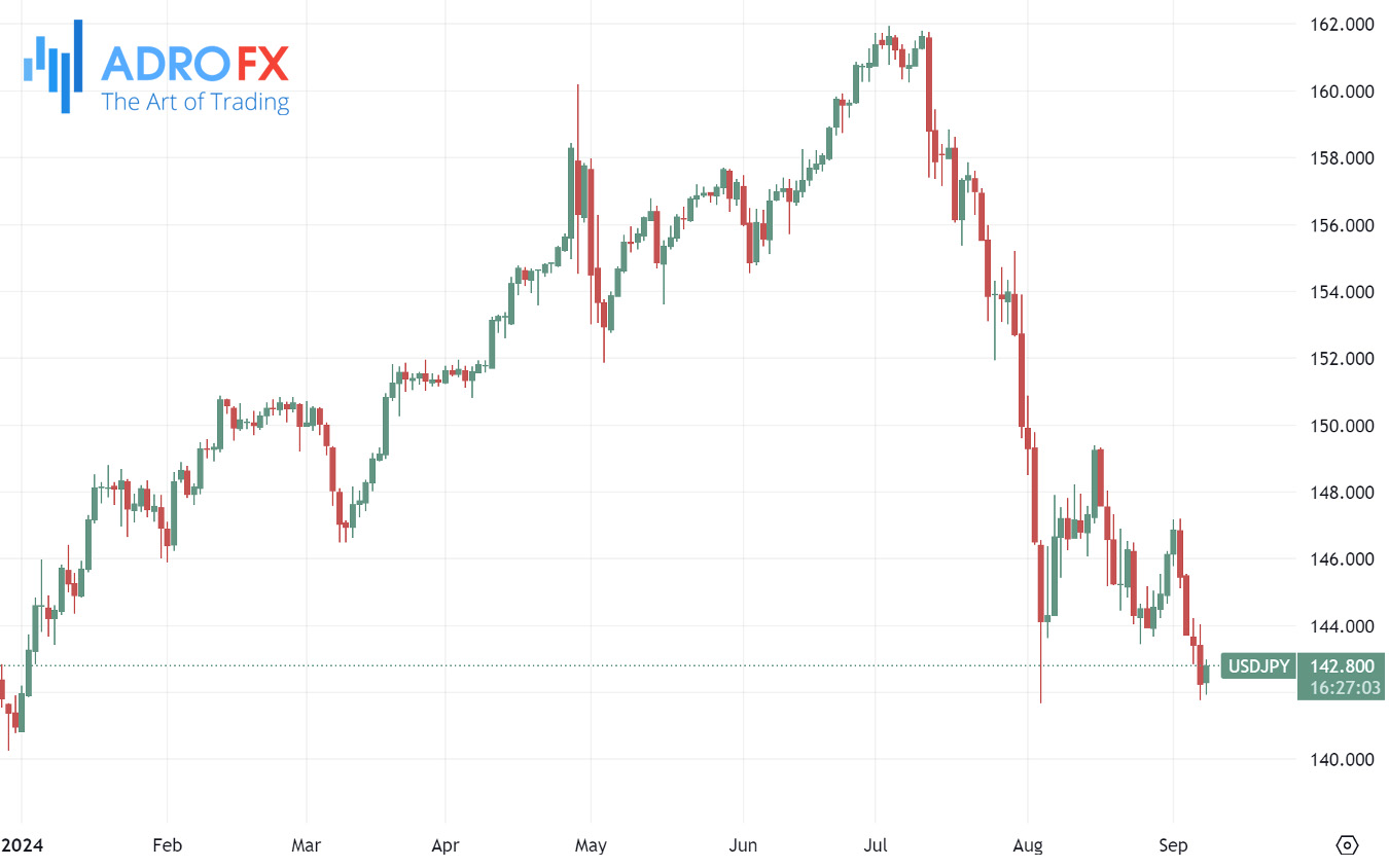 USDJPY-daily-chart