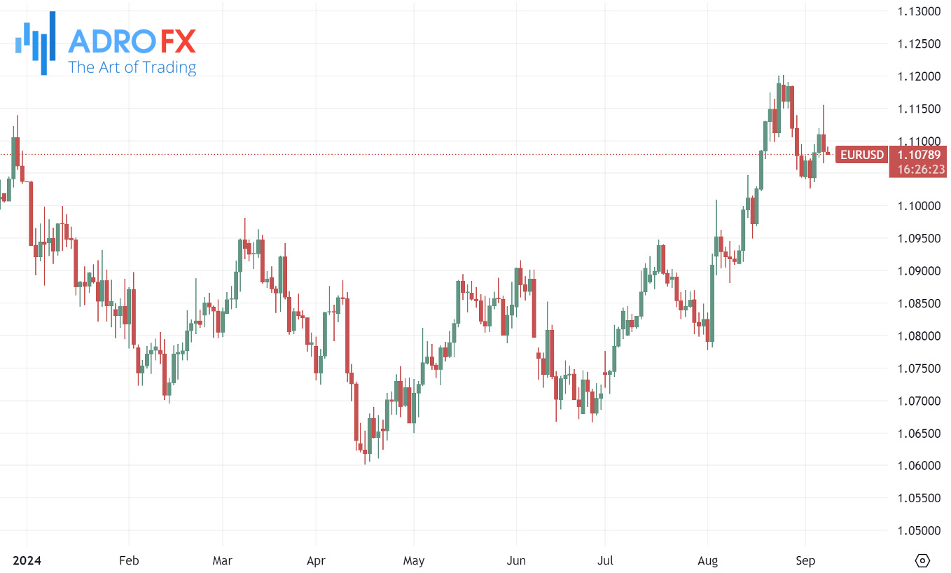 EURUSD-daily-chart