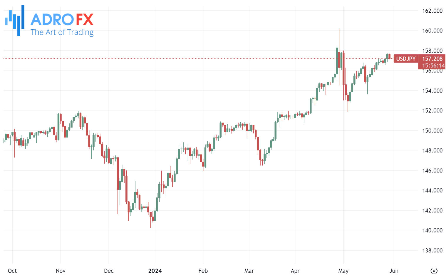 USDJPY-daily-chart