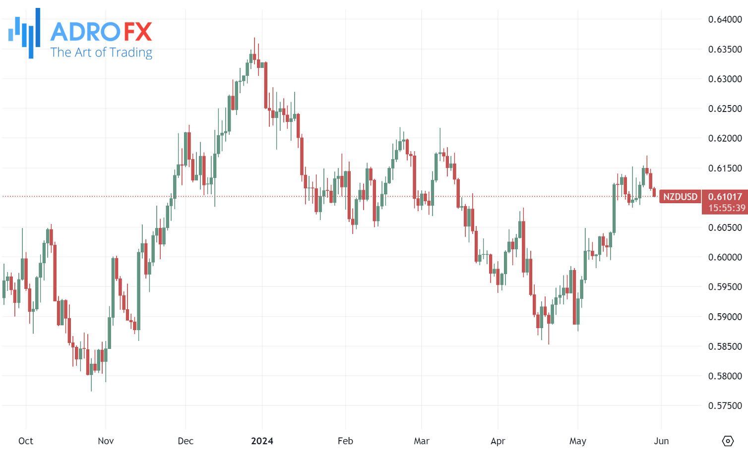 NZDUSD-daily-chart