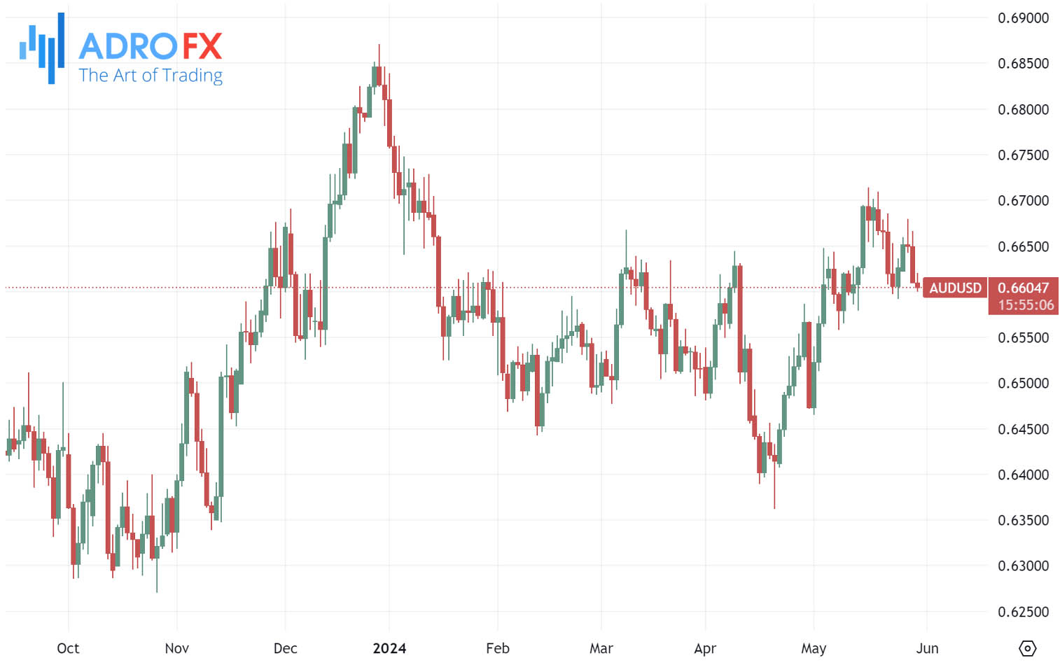 AUDUSD-daily-chart