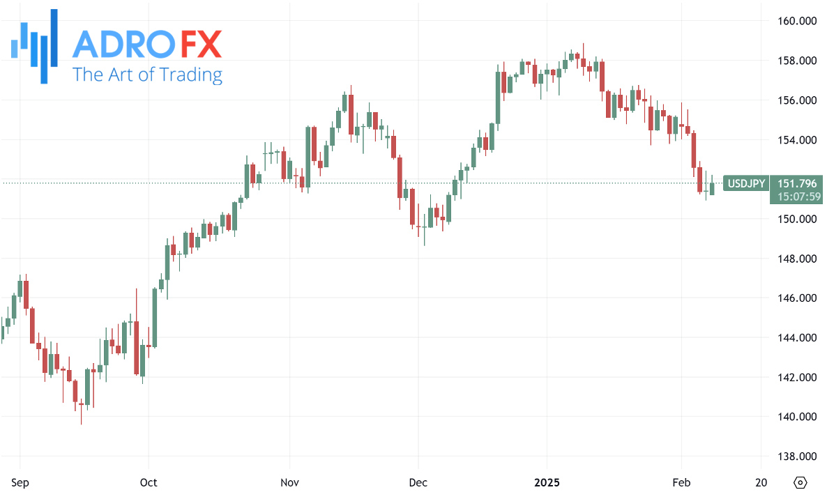 USDJPY-daily-chart