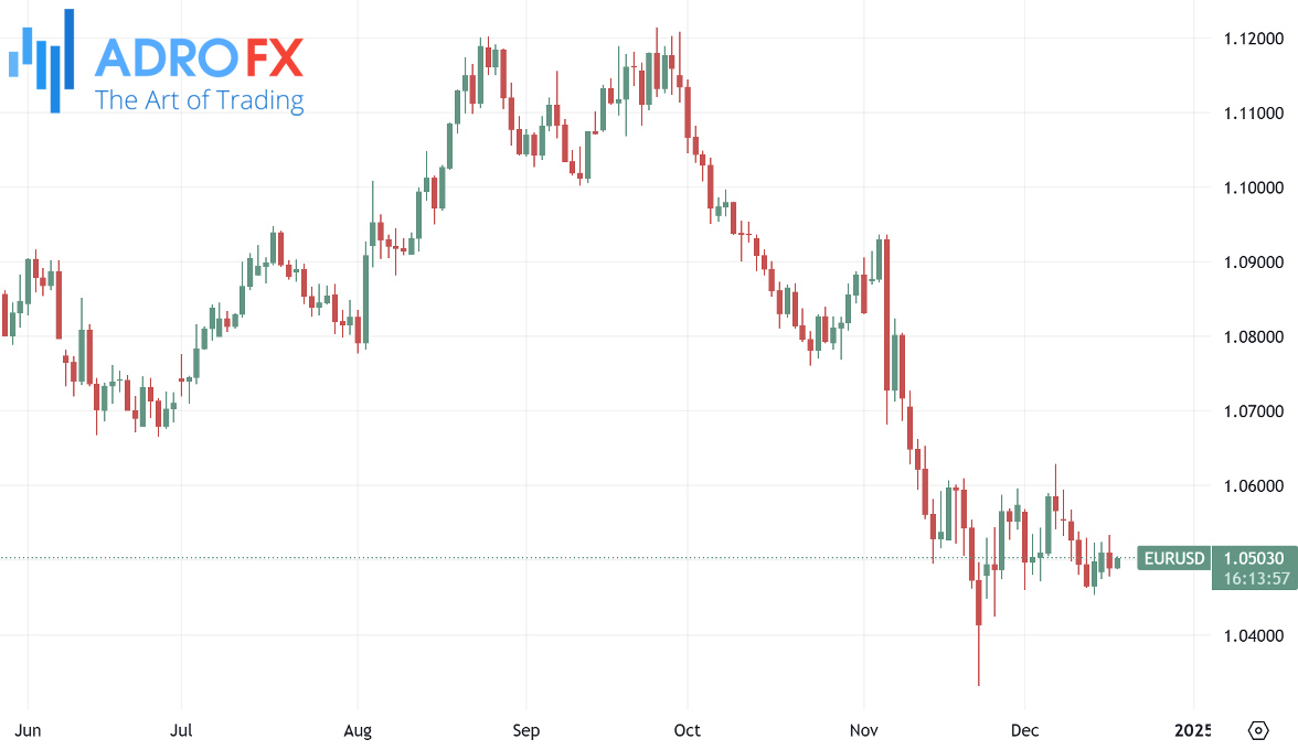 EURUSD-daily-chart