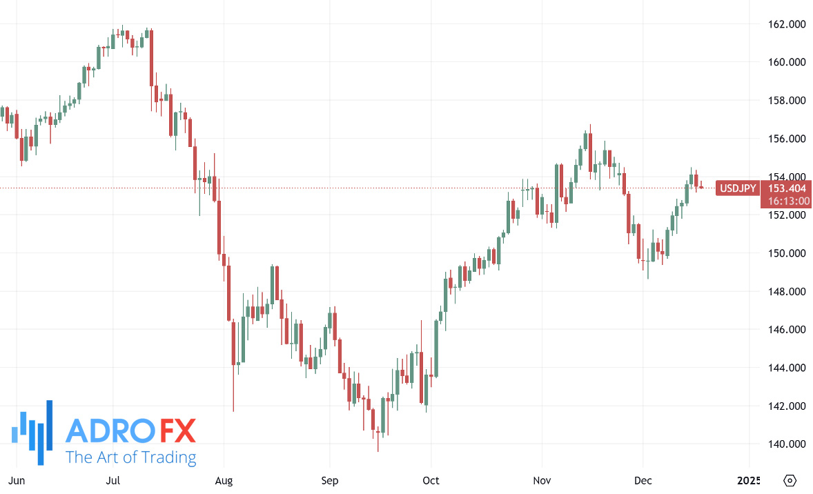 USDJPY-daily-chart