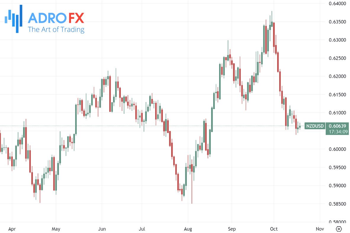 NZDUSD-daily-chart