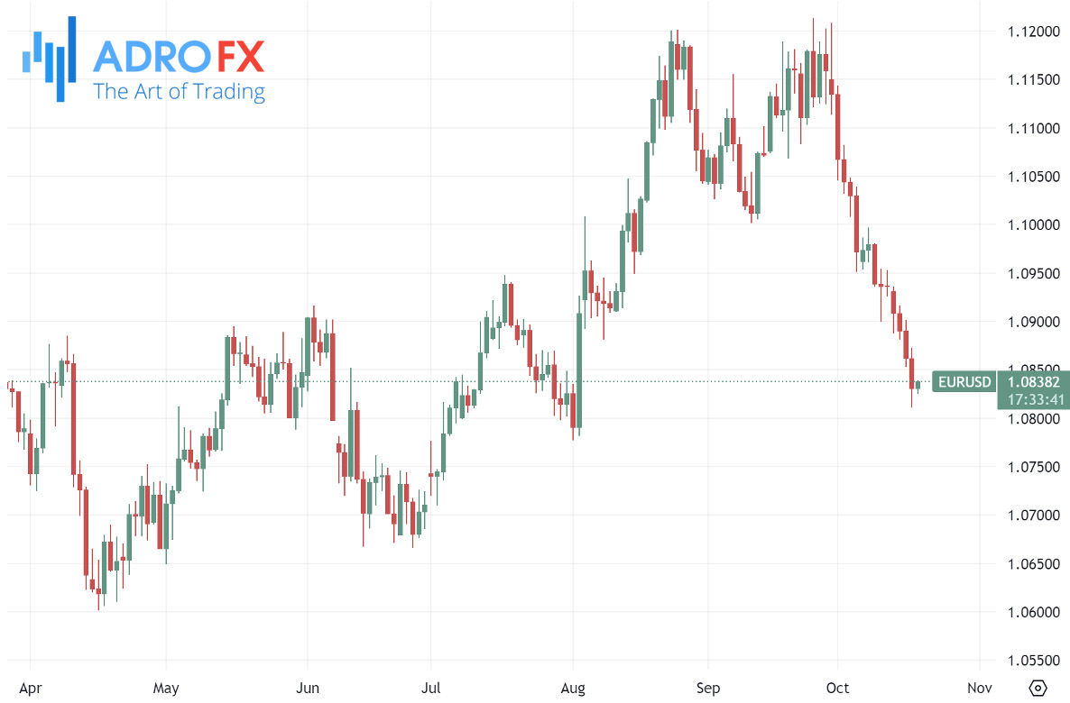 EURUSD-daily-chart