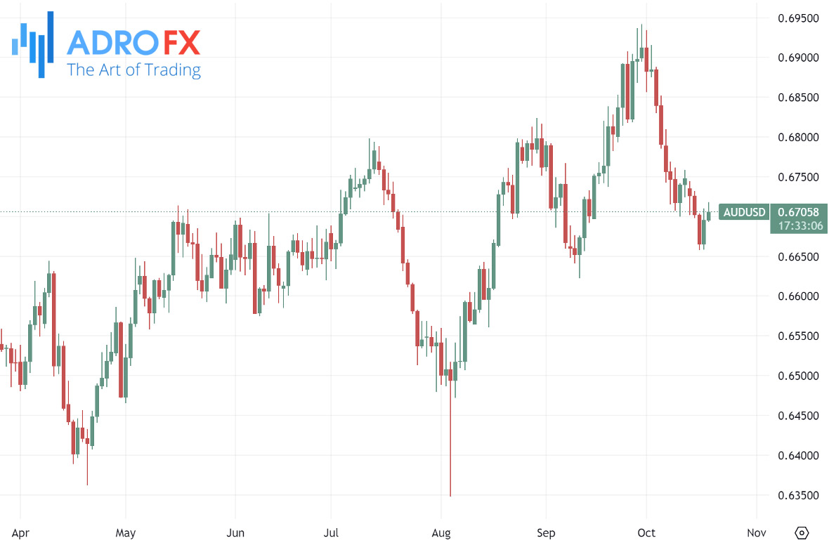 AUDUSD-daily-chart