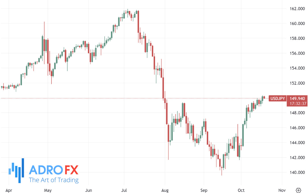 USDJPY-daily-chart